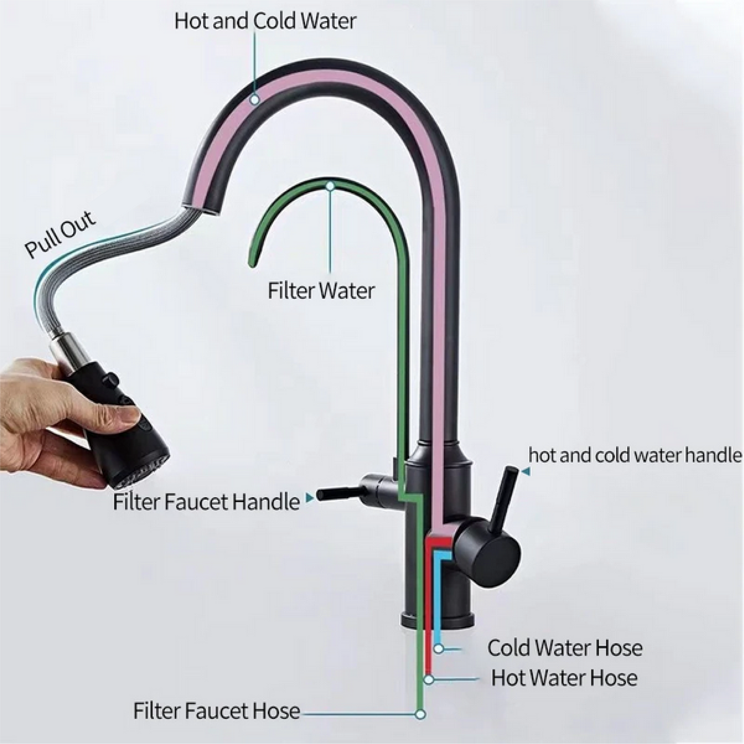 Life Changing Solution - Dual Handle Kitchen Tap